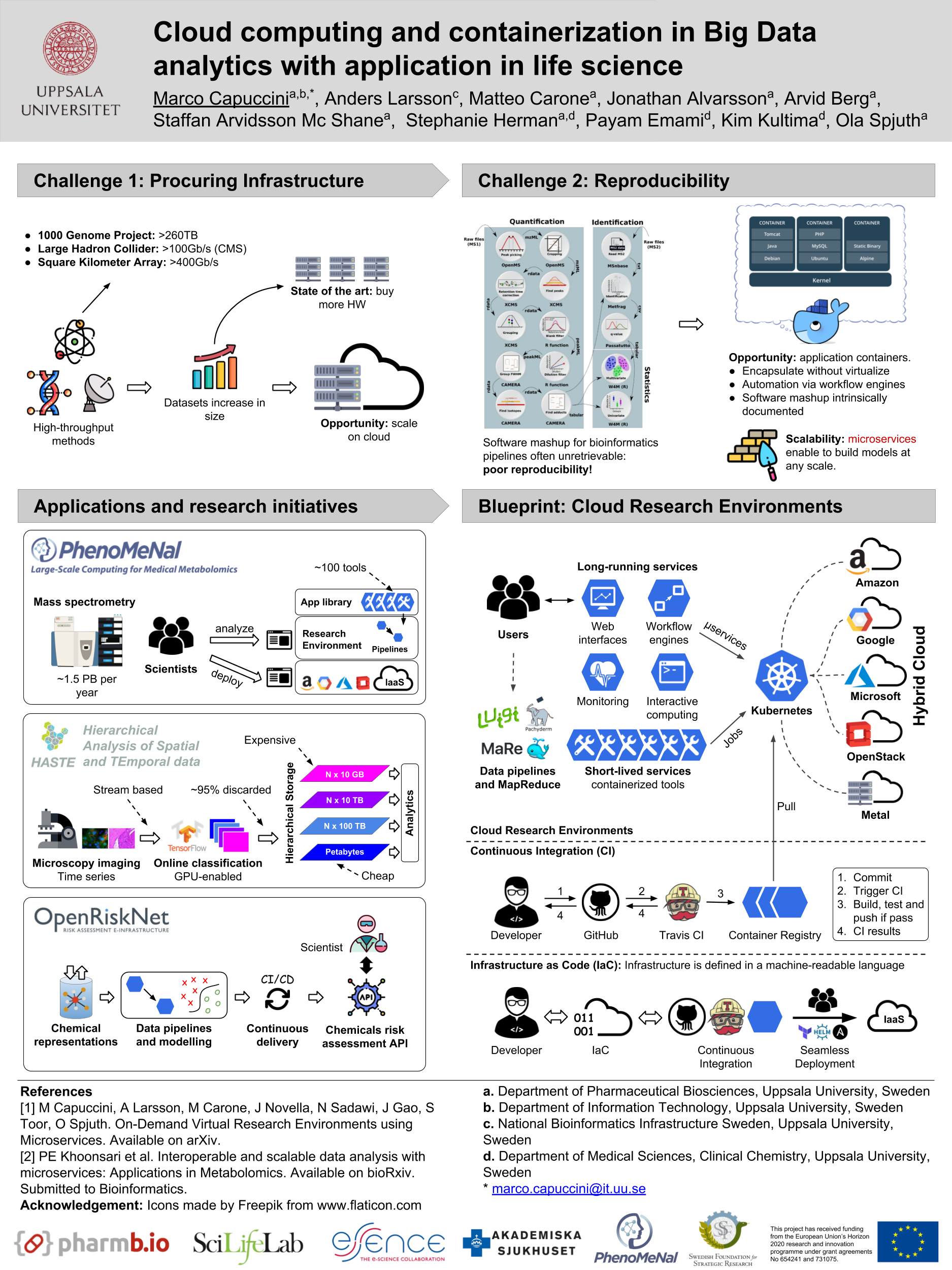 big data in bioinformatics research