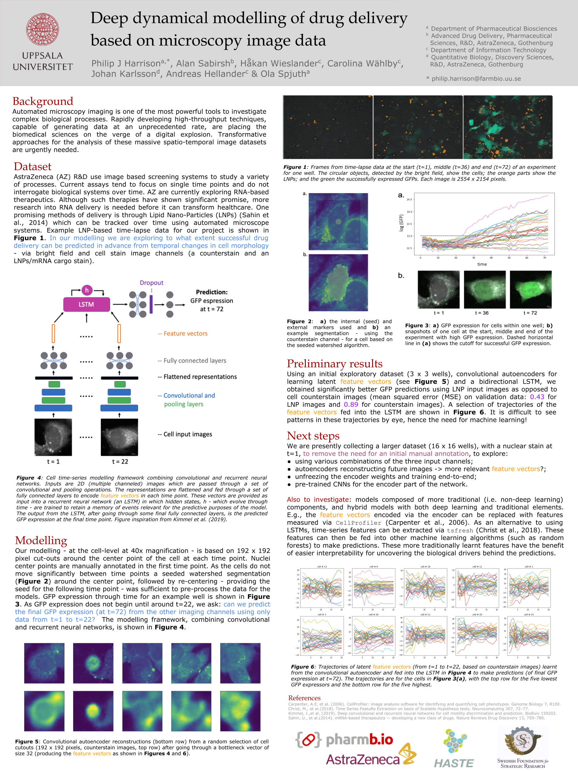 research papers on drug delivery